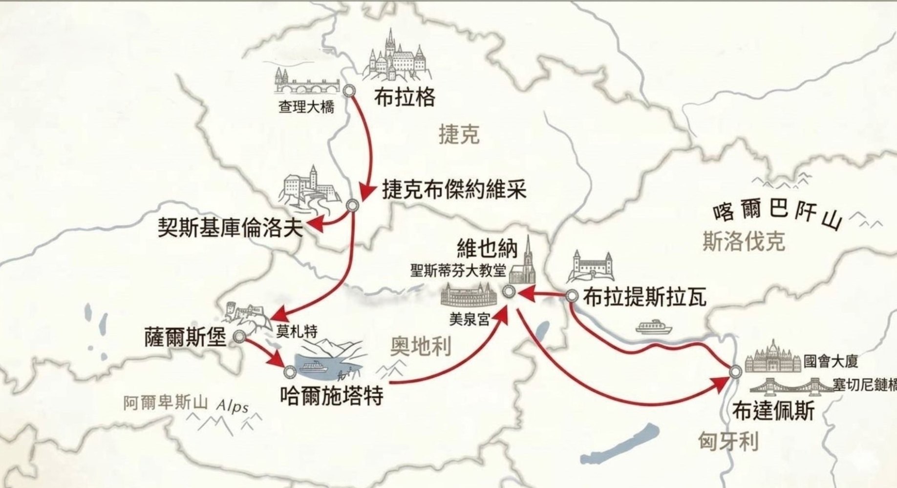 行程特色圖片