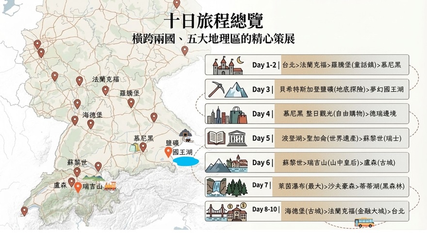 行程特色圖片